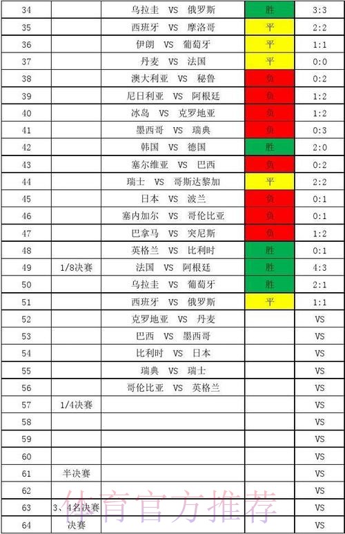 高清热门世界杯比分追踪解析 高清热门世界杯比分追踪解析