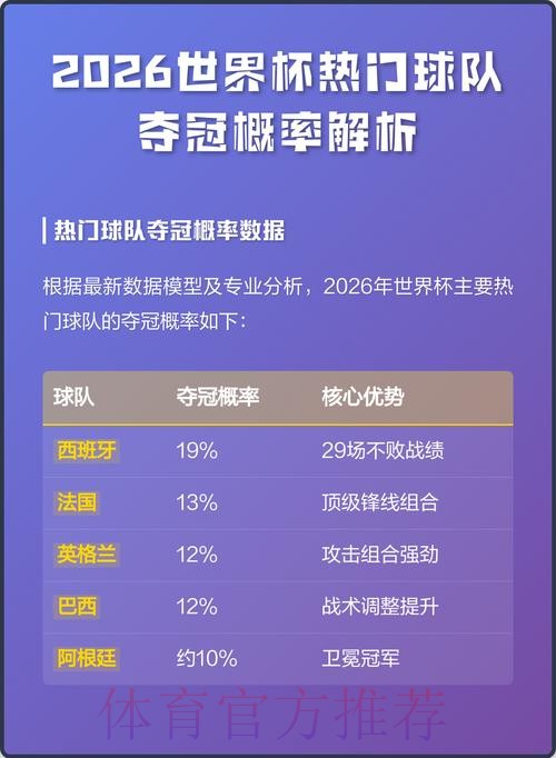 世界杯球队夺冠热门预测分析 世界杯球队夺冠热门预测分析