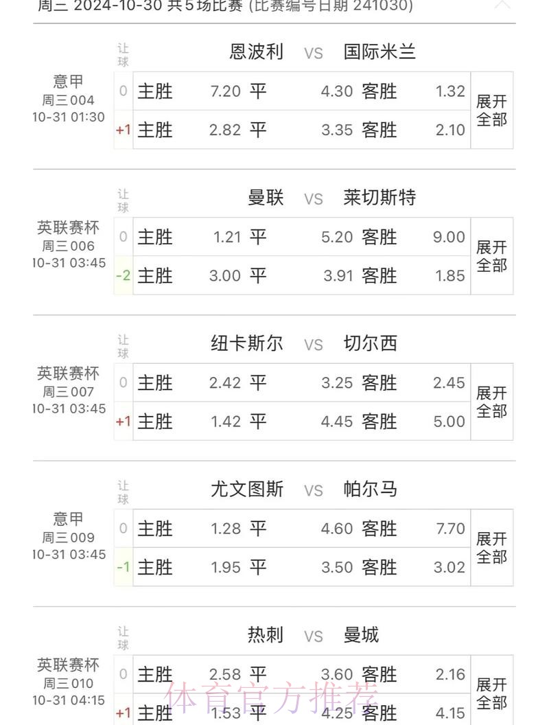 全面解析世界杯赛事预测趋势与热点 全面解析世界杯赛事预测趋势与热点