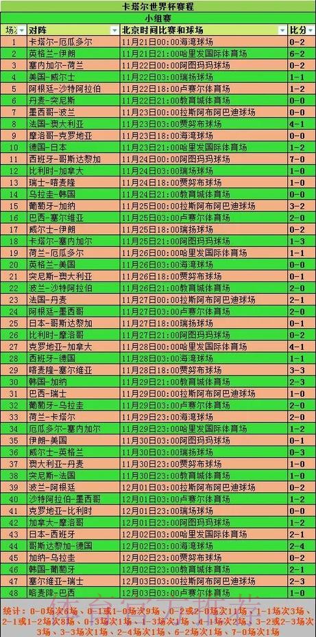 全面解析世界杯参赛球队信息汇总 全面解析世界杯参赛球队信息汇总
