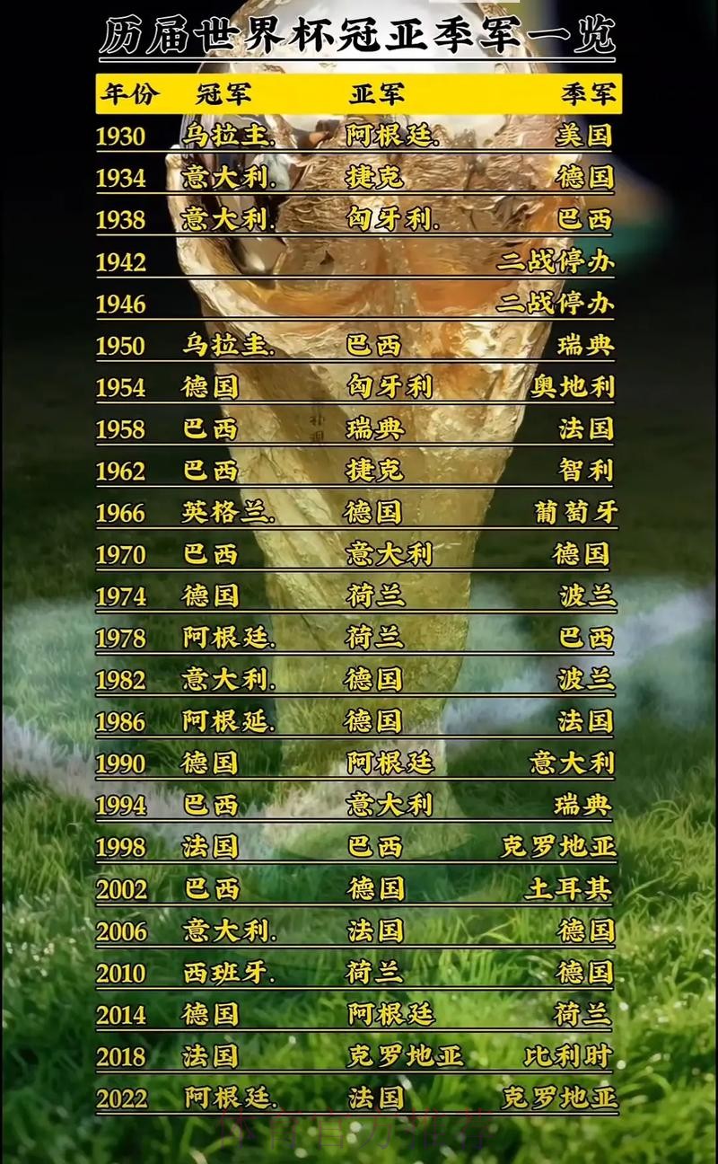 世界杯高清热门盘口分析 世界杯高清热门盘口分析