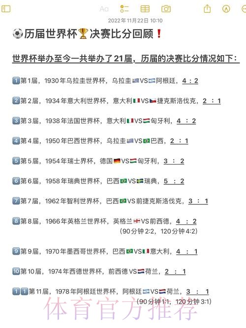世界杯历史比分最佳盘点 世界杯历史比分最佳盘点
